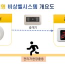 수신보건지소 화장실 네이버블로그