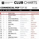 UTS Remix : Music Week Commercial Pop Top 30 차트 1위! 🦋 이미지