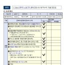 뮤즈피아노교습소 - 이천시 향교로 122 | 뮤즈피아노교습소