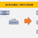 (주)골프존뉴딘홀딩스 - 유성구 | (주)골프존뉴딘홀딩스