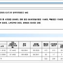230-운정3-230 이미지
