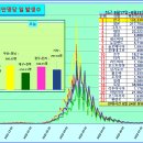 ﻿코로나19 발생현황, 예방접종 현황[8월24일(수요일)현재] 이미지