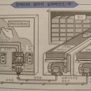 컨베이어 설비의 구조와 제어 이미지