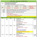 에스엠항공여행 주식회사