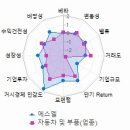 에스엘(SL)솔루션