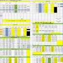 화성영업소 2026년 08월 29일 배차일보 (720-2번,DRT 수정) 이미지