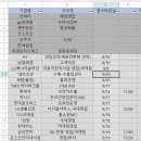 이랜드글로벌AK