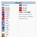 한국전쟁 (625전쟁) 당시 파병국들의 참전병력 수 이미지