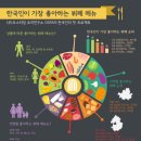 제이하우스신촌