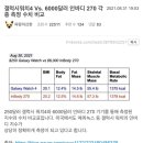 갤럭시워치4 Vs. 6000달러 인바디 270 각종 측정 수치 비교 이미지