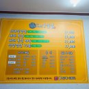 일곡대패삼겹살