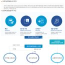 성산자동차검사소 이미지