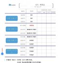 아이비수학수내제2캠퍼스학원