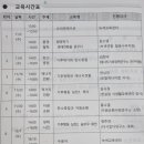 환경실천가 양성과정 이미지