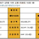 서울노일초등학교 이미지