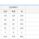 주식회사 에이치디씨 이미지
