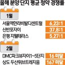 서울도 청약 미달.. 싸늘한 분양시장 이미지