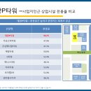 리치서치
