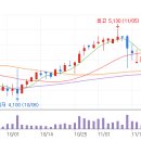 (유)한국에프앤비 이미지