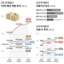 다음회계법인 조선비즈