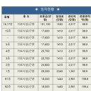 대정메디칼 이미지