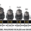 각종기차모형게이지 레일규격 이미지