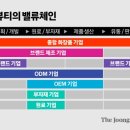 둔종합화장품 이미지