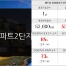 성보부동산공인중개사사무소 이미지