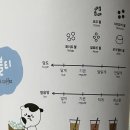 아마스빈 수지고점