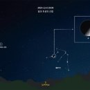 토성 이미지