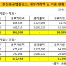 한진건설용역 이미지