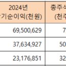 동양이엔피(주) 이미지