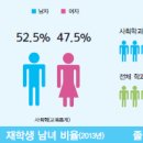 [사회계열] 사회학과 소개 및 졸업 후 진출분야 이미지