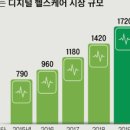 동의헬스케어 이미지