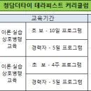 ▶ 논현점, 잠실점, 건대점, 홍대점 ◀ 청담더타이 - 타이마사지, 스포츠, 피부관리사 구인 - 이미지