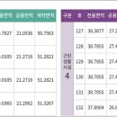 주안세탁소 이미지