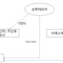 에프디시스(주)