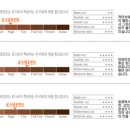 로스팅포인트 - 78886 | 로스팅포인트