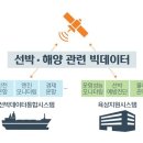 오션 - 수성구 알파시티2로 24 | 오션