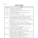 제주특별자치도개발공사 - 제주시 | 제주특별자치도개발공사