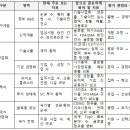 제2장. 숫자는 쌓였고, 이름은 없다