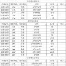 호반3차.한신아파트 이미지