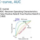 Evaluating Recommender Systems 이미지