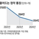 '난수표 청약'에 4년간 6만명 당첨됐다가 탈락…유료 컨설팅까지 등장 이미지