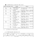 덕천정비