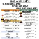 1986 | 경희대 수제햄버거 회기맛집 1986시부야버거 솔직후기