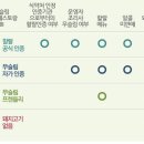 무슬림레스토랑 이미지