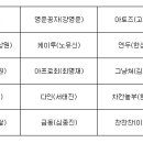 [변경확정] 7월 정기월례회 조편성 및 카풀공지입니다~~ 이미지