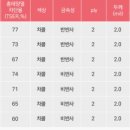 배트맨모터스