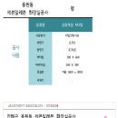 세븐일레븐 진해코아루점 이미지
